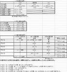 ７月２７日～３０日結果.bmp