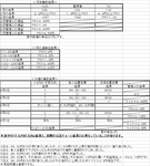 ８月３日～７日集計.bmp